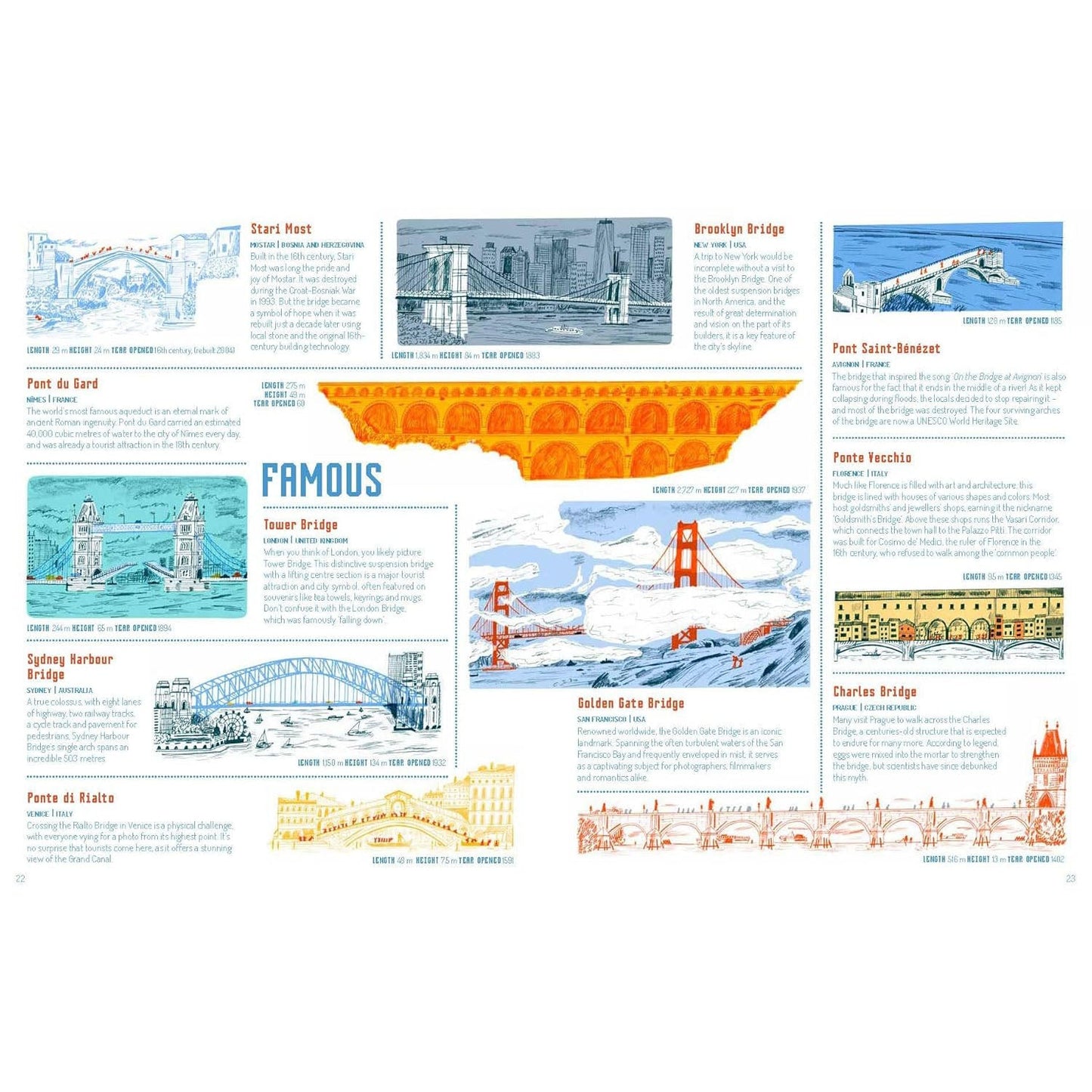 Bridges Book By Magda Gargulakova & Jakub Bachorik