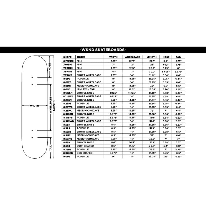 WKND - Enzyme B.E.E.F Technology Deck (8.25")